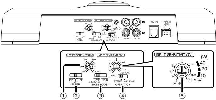 KENWOOD KAC-7251 - ▲PRECAUCION - 1