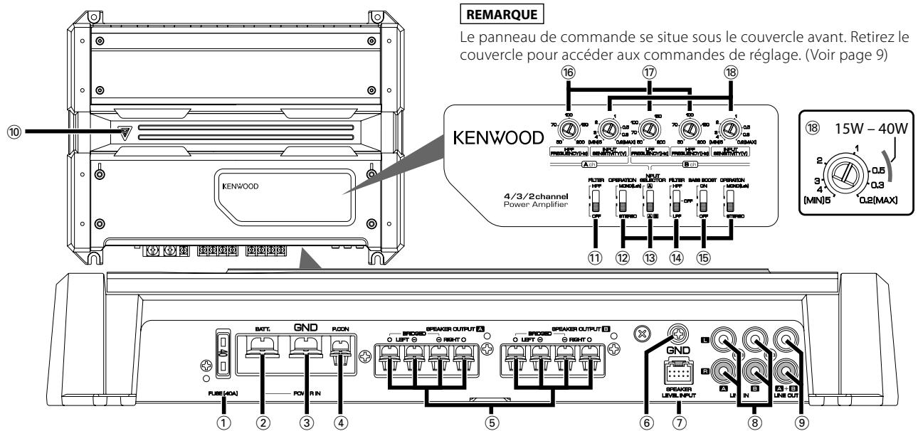 KENWOOD KAC-8402 - Remarque - 1