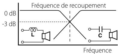 KENWOOD KAC-8402 - Principe du tri-mode - 1