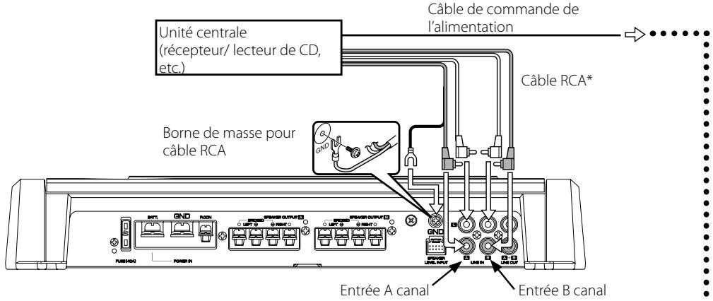 Unité centrale (récepteur/ lecteur de CD, etc.) Câble de commande de l'alimentation Borne de masse pour câble RCA Câble RCA* Entrée A canal Entrée B canal