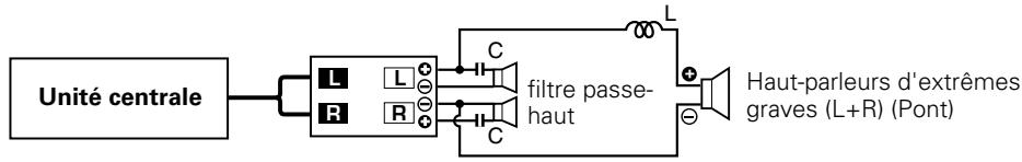 KENWOOD KAC-PS520 - Le Tri-mode - 1