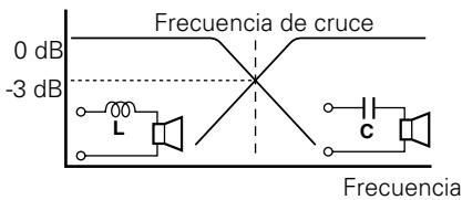 KENWOOD KAC-PS520 - Propiedades de las bobinas y de los capacadores - 1