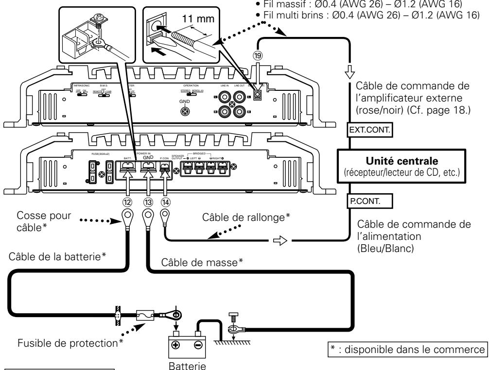 KENWOOD KAC-X520 - Connexion du câble d'alimentation - 1