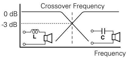 KENWOOD KAC-X520 - Principle of Tri-mode - 1