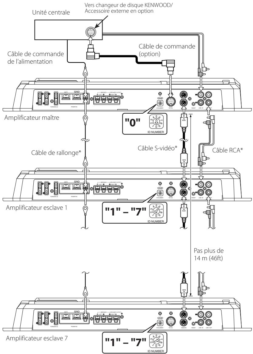 KENWOOD KAC-X521 - Connexion LX-Bus - 1