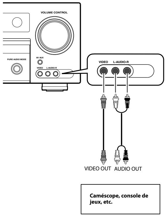KENWOOD KRF-V5450D - Sens du signal audio - 7