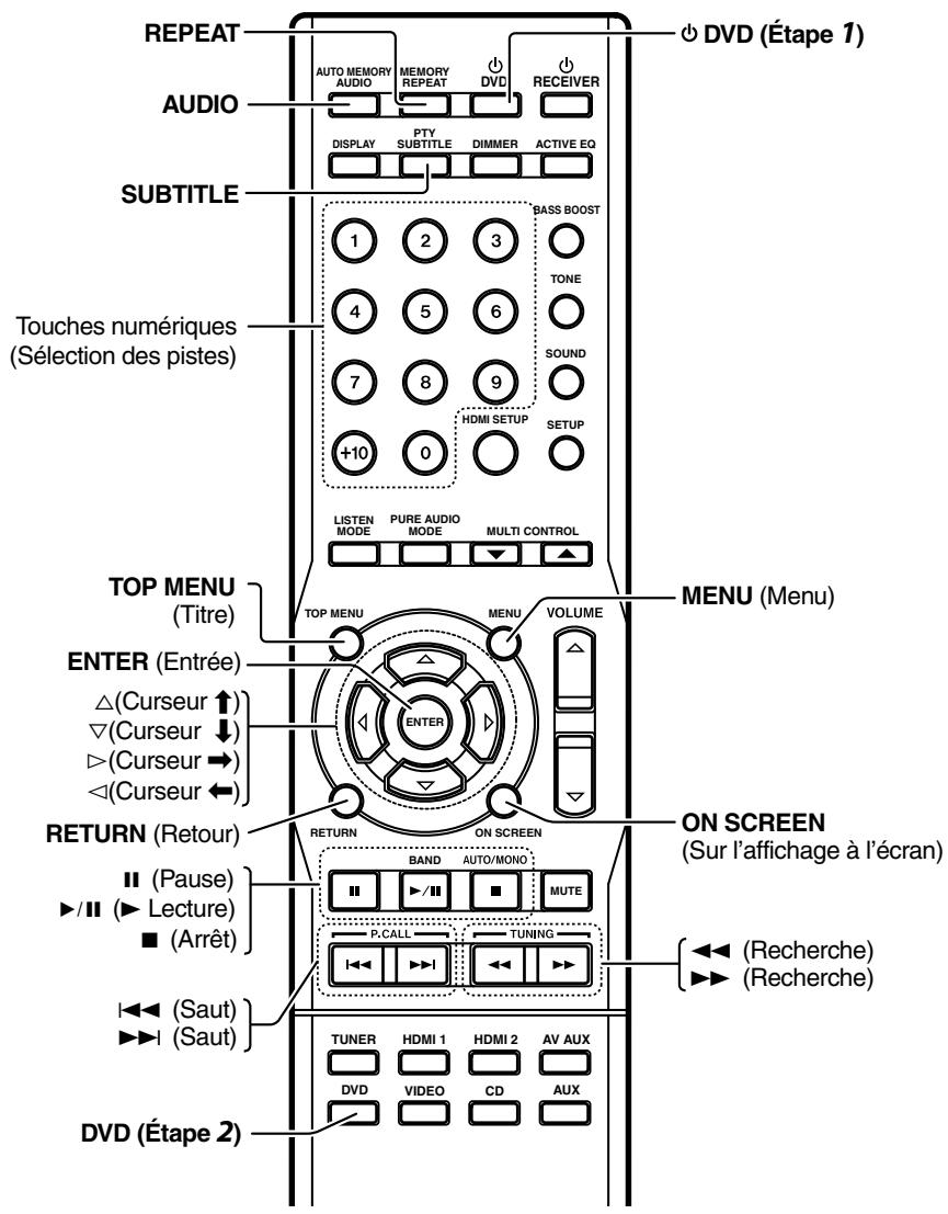 KENWOOD KRF-V5450D - Touches de fonctionnement du lecteur de DVD - 1