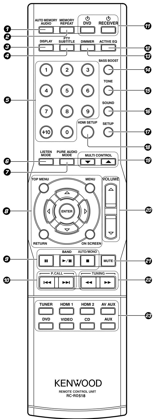 KENWOOD KRF-V5450D - Mode de veille - 1