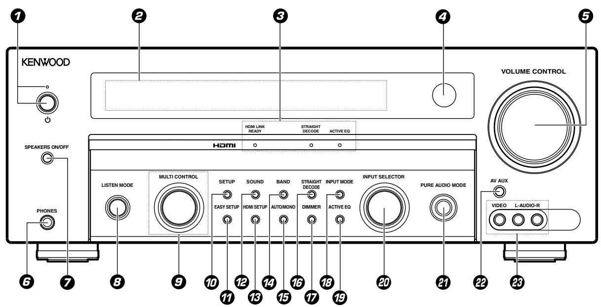 KENWOOD KRF-V5450D - Comment lire ce manuel - 3