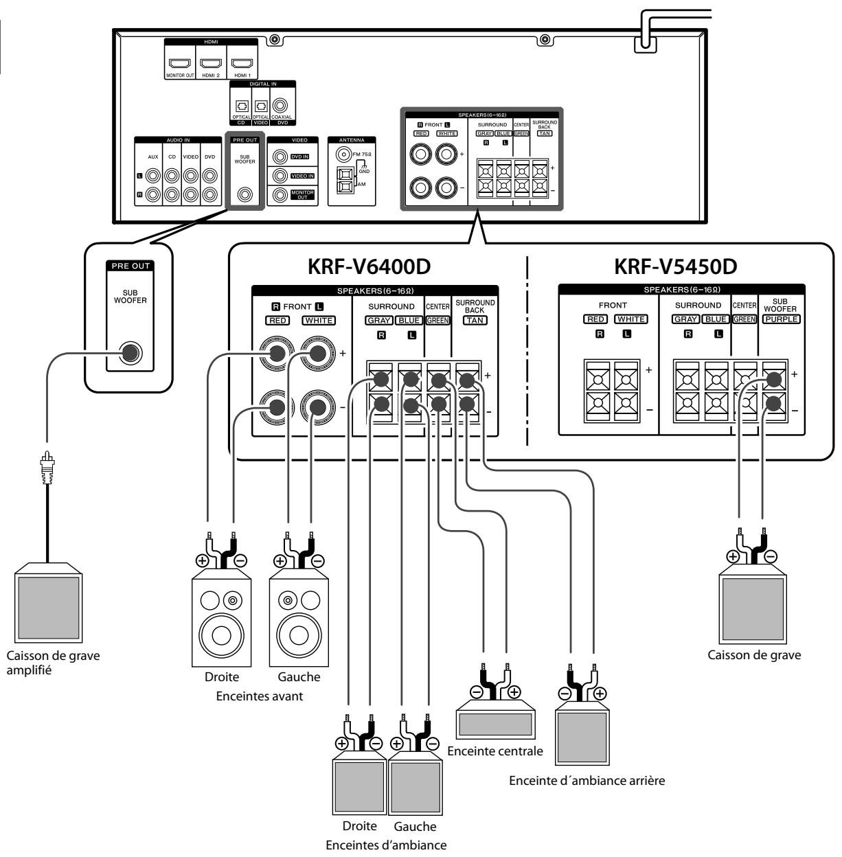 KENWOOD KRF-V5450D - Sens du signal audio - 8