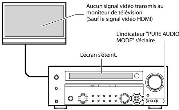 KENWOOD KRF-V5450D - Écoute de la musique en PURE AUDIO mode - 3