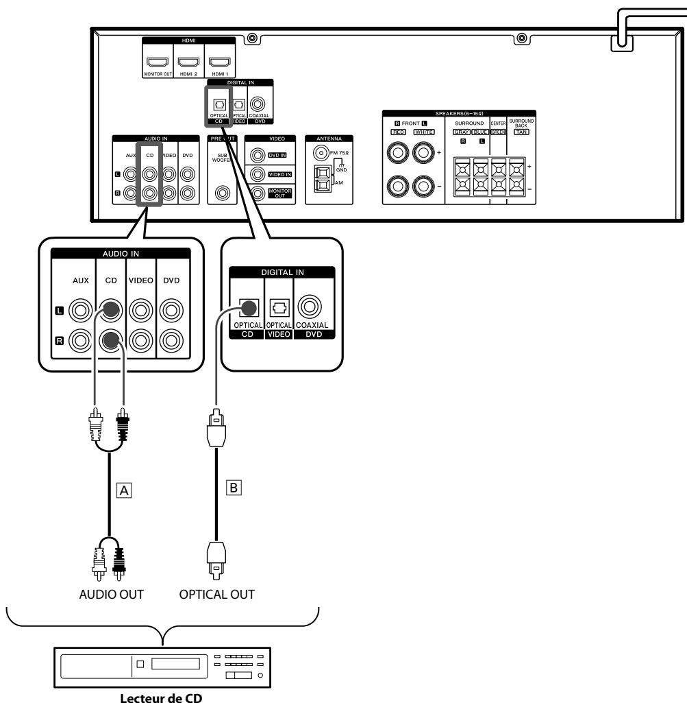 KENWOOD KRF-V5450D - Sens du signal audio - 4