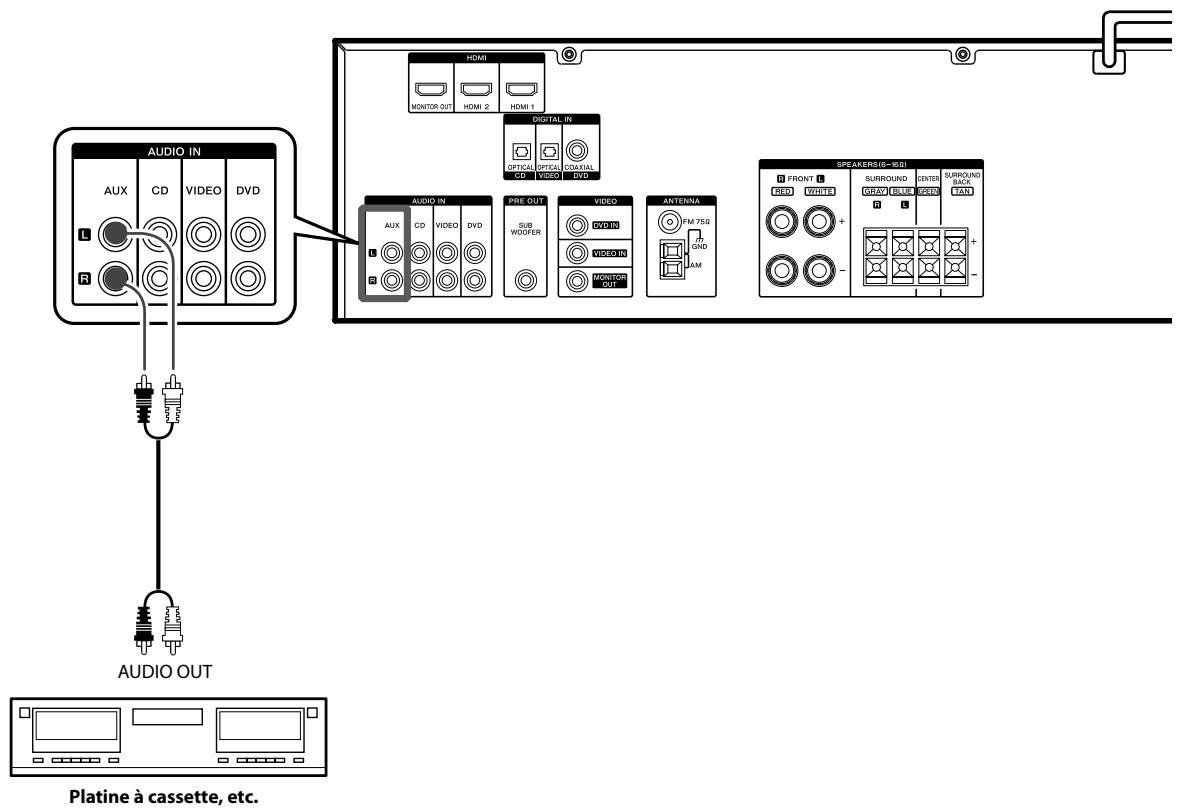 KENWOOD KRF-V5450D - Sens du signal audio - 6