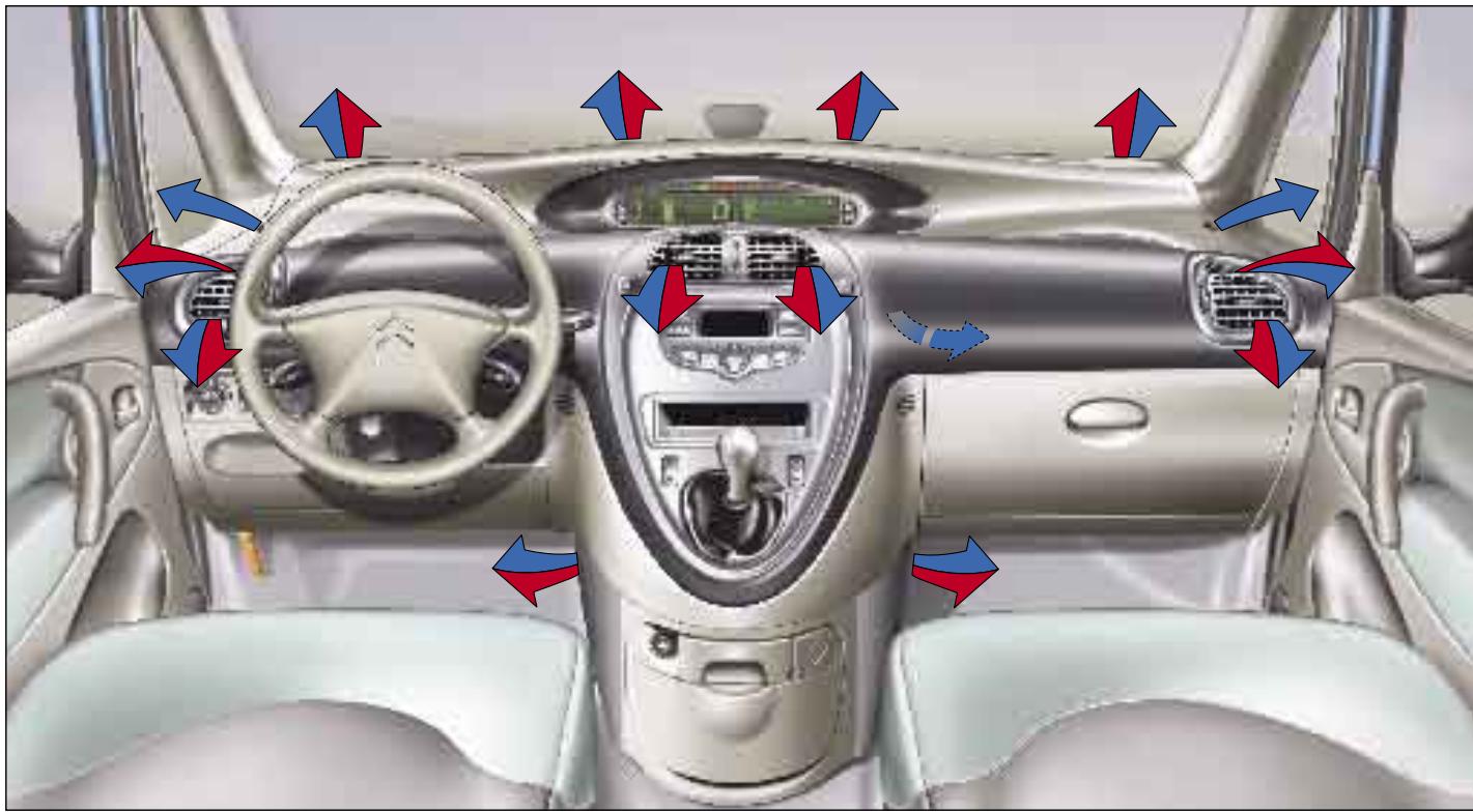 CITROEN XSARA PICASSO - Verrouillage automatique du hayon (véhicule roulant) - 1