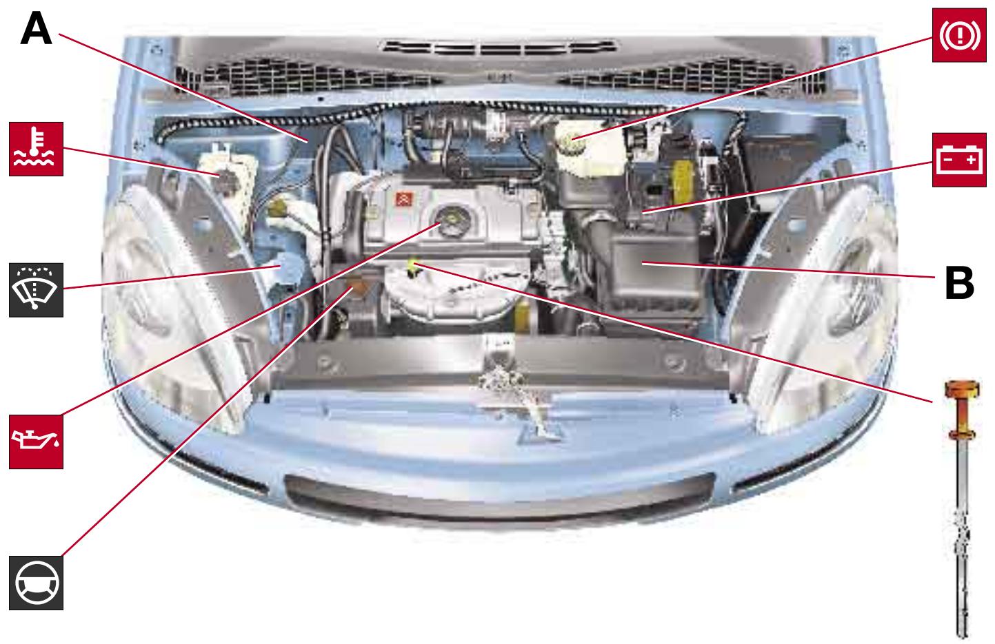 CITROEN XSARA PICASSO - Pour fermer - 2