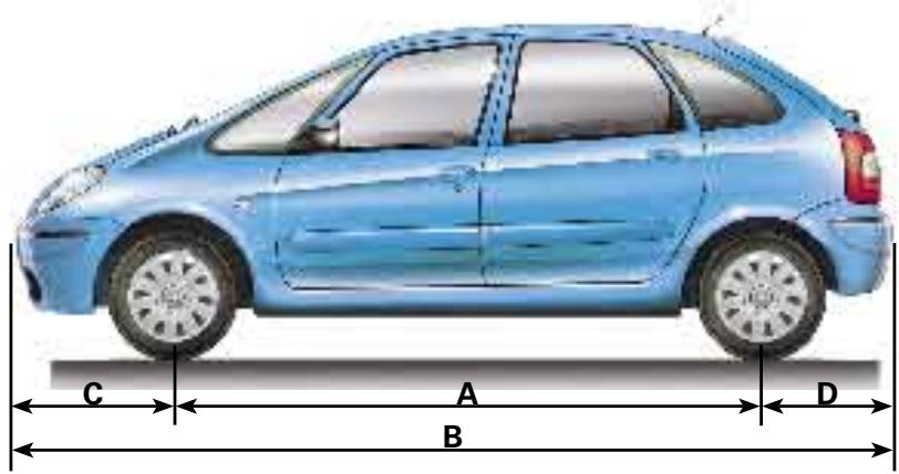 CITROEN XSARA PICASSO - NE JAMAIS Soulever le vehicule ROUES pendantes pour le remorquer. - 2