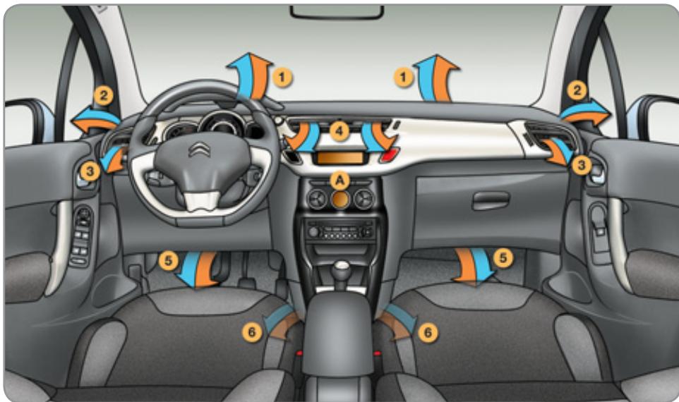 CITROEN C3 II - Paramètres système - 2