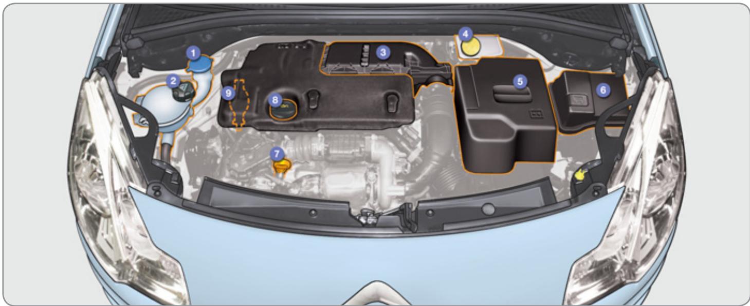 CITROEN C3 II - LES MOTEURS ESSENCE - 1