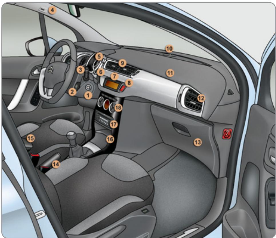 CITROEN C3 II - LE POSTE DE CONDUITE - 1