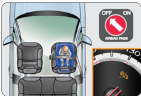 CITROEN C3 II - «Face à la route» - 1