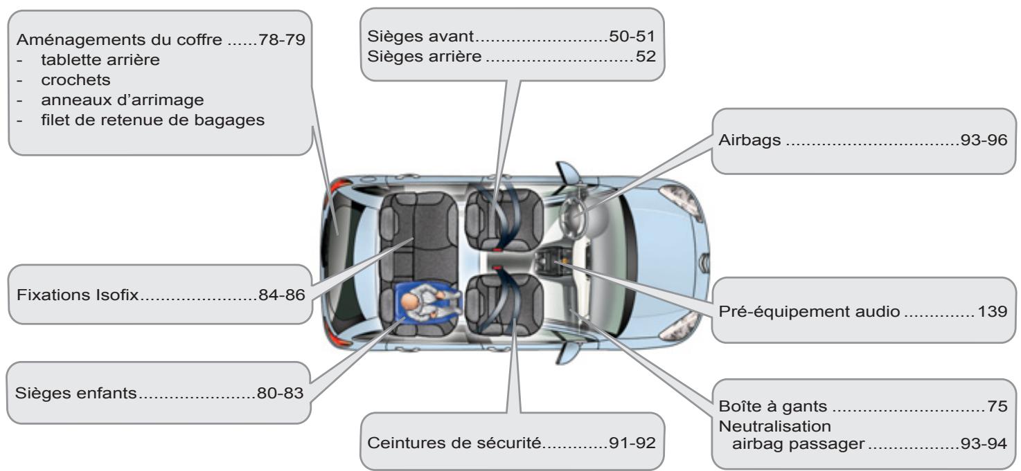 CITROEN C3 II - L'INTÉRIEUR - 1