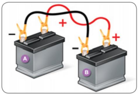 CITROEN C3 II - Démarrer à partir d'une autre batterie - 2