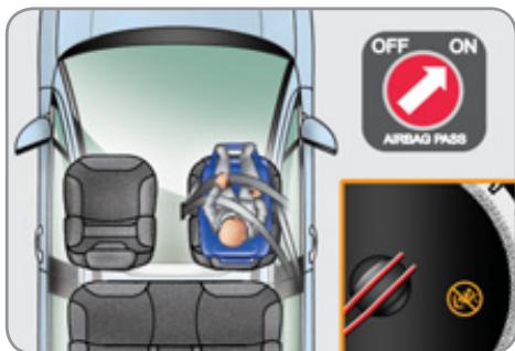 CITROEN C3 II - «Face à la route» - 2