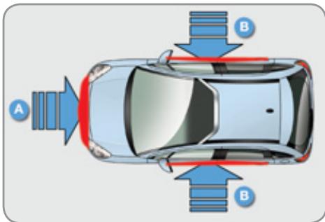 CITROEN C3 II - Zones de détention de chocol - 1