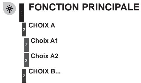 CITROEN C3 II PICASSO - MONOCHROME A - 3