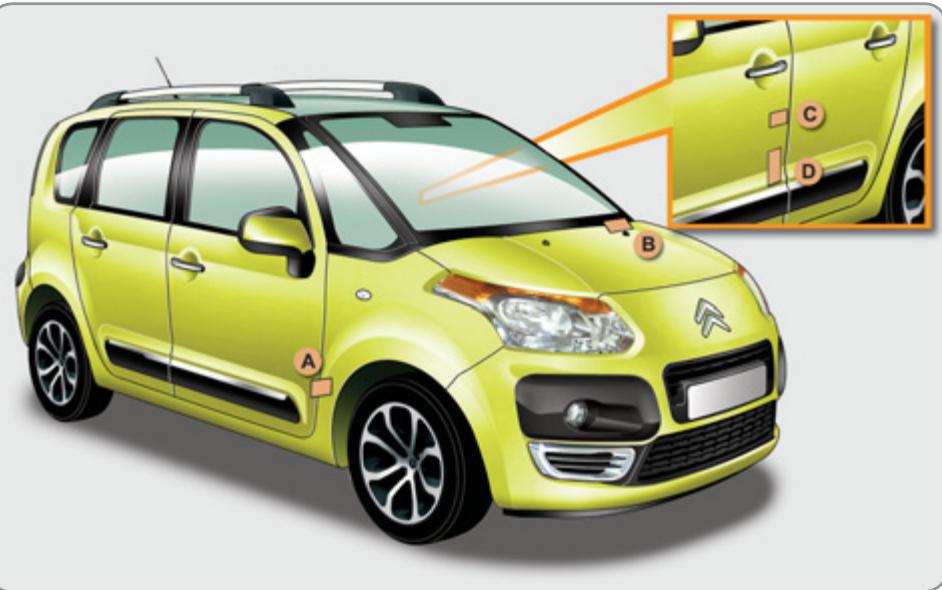 CITROEN C3 II PICASSO - Installation d'émetteurs de radiocommunication - 6