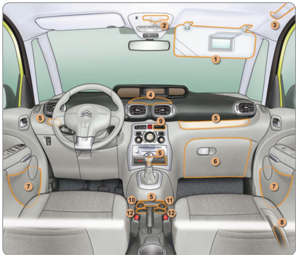 CITROEN C3 II PICASSO - Rangement - 3