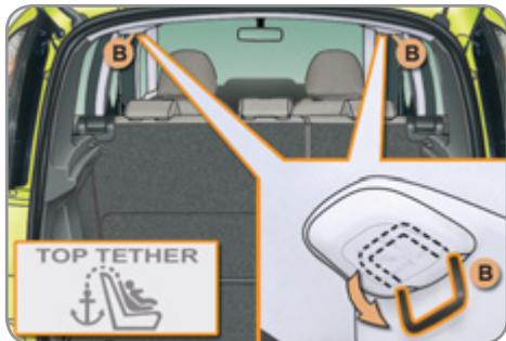 CITROEN C3 II PICASSO - FIXATIONS《ISOFIX》 - 3