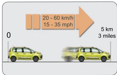 CITROEN C3 II PICASSO - Colmatage - 7