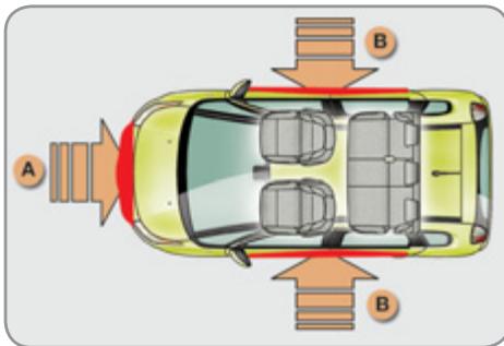 CITROEN C3 II PICASSO - Zones de détention de chocol - 1