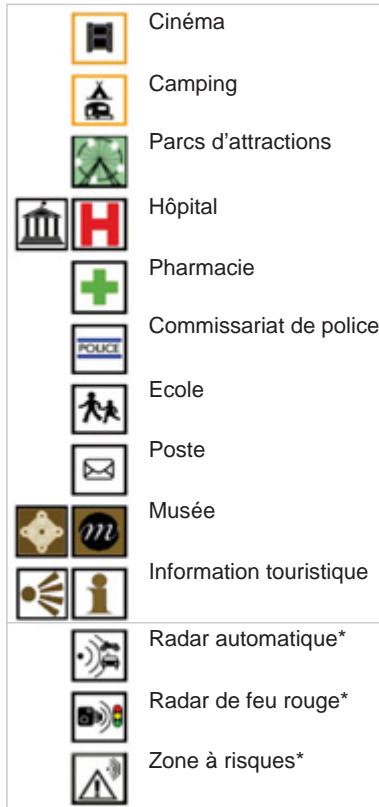CITROEN C3 II PICASSO - LISTE DES PRINCIPAUX POINTS D'INTÉRÊTS (POI) - 3
