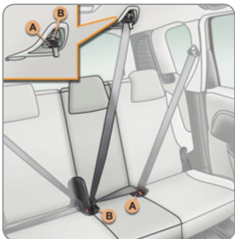 CITROEN C3 II PICASSO - Installation - 1