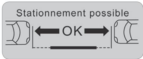 Stationnement possible OK
