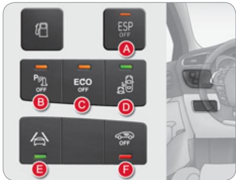 ESP OFF A P ECO B C D E OFF OFF F