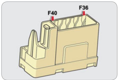 F40 F36
