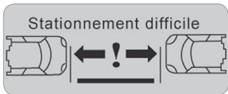 Stationnement difficile