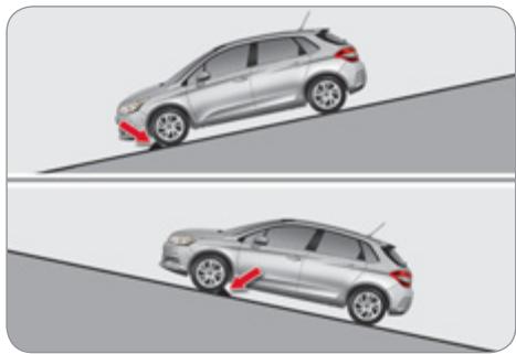 CITROEN C4 II - Déverrouillage de secours - 2