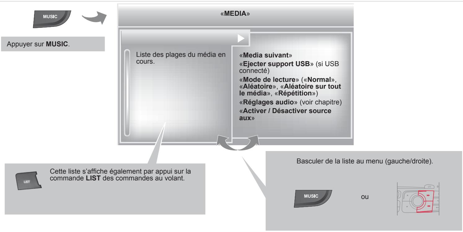 CITROEN C4 II - LECTEURS MÉDIAS MUSICAUX - 1