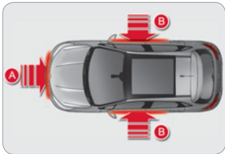 CITROEN C4 II - Zones de détection de choc - 1
