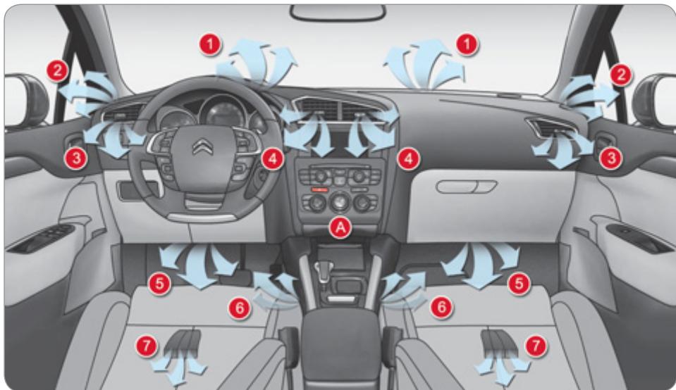 CITROEN C4 II - VENTILATION - 1