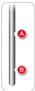 A B