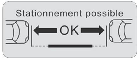 Stationnement possible OK