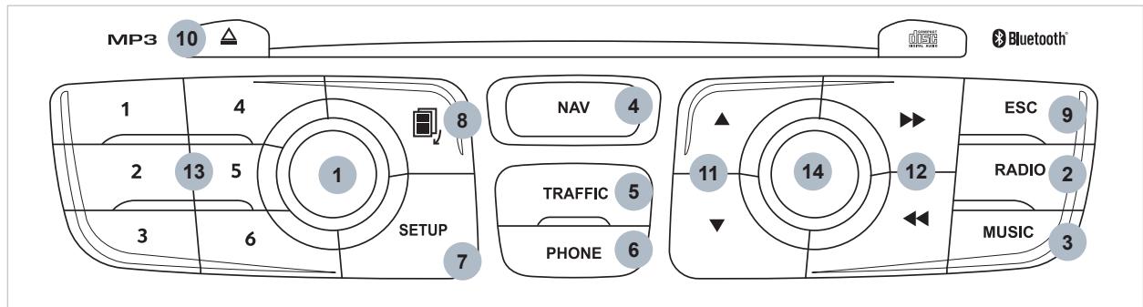 MP3 10 △ Bluetooth 1 4 2 13 5 3 6 SETUP 7 NAV 4 TRAFFIC 5 PHONE 6 ESC 9 11 14 12 RADIO 2 MUSIC 3