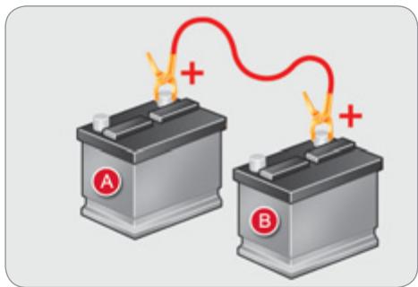 CITROEN C4 II - Démarrer à partir d'une autre batterie - 1