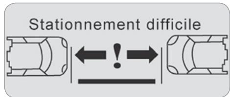 Stationnement difficile