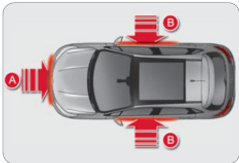 CITROEN C4 II - Zones de détection de choc - 1